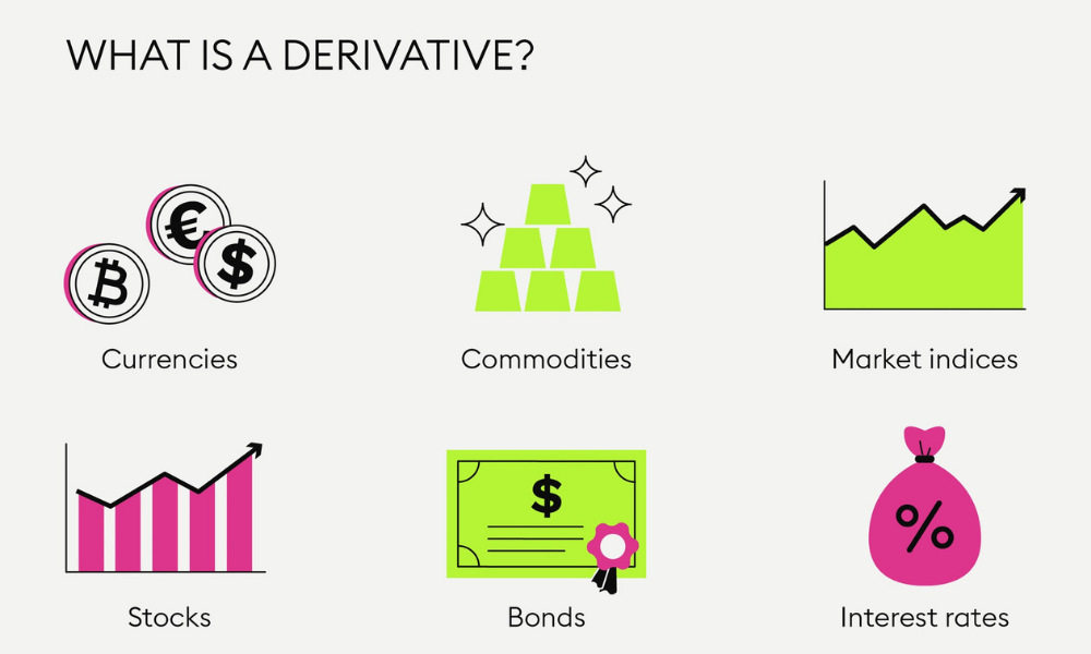 Everything You Need To Know About Derivatives In 2022