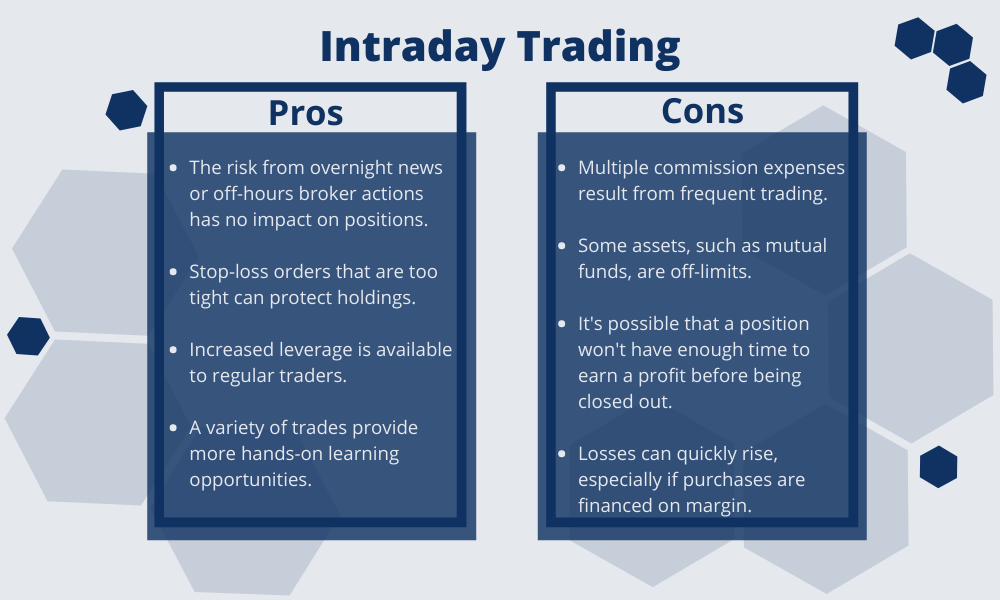 Advantages and Disadvantages of Intraday Trading