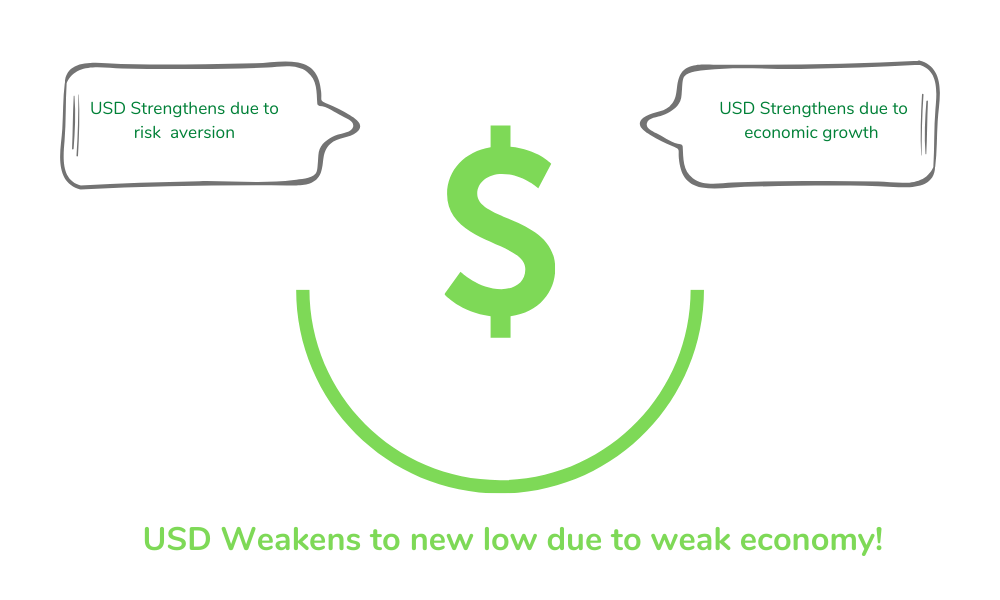 What Is Dollar Smile Theory? A Comprehensive Overview!